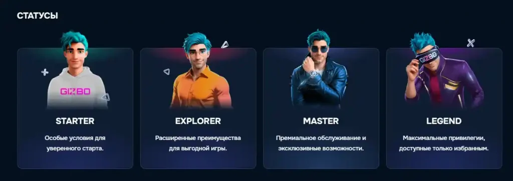 уровни лояльности в gizbo casino